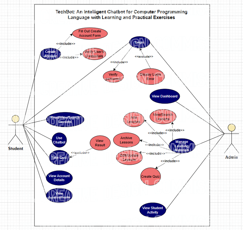 Use Case Diagram